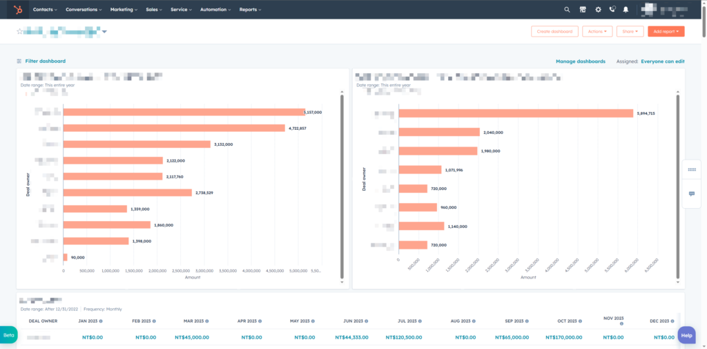 2024 年 hubspot Sales hub 介紹 5 hubspot 的 Dashboard 也是有一大堆東西可以弄咧...