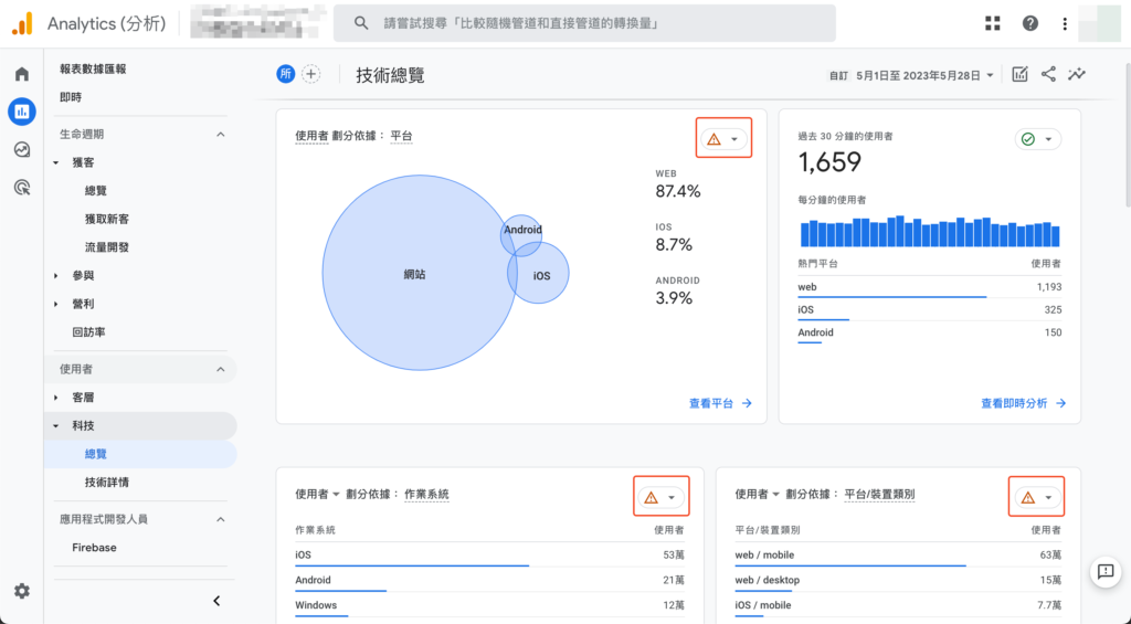 【GA4】Google Analytics 4 資料閾值是什麼? 4 跨裝置報告
