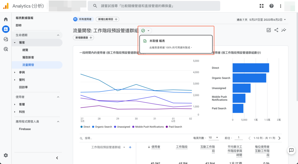 【GA4】Google Analytics 4 資料閾值是什麼? 5 未取樣而且沒有資料閾值的報表