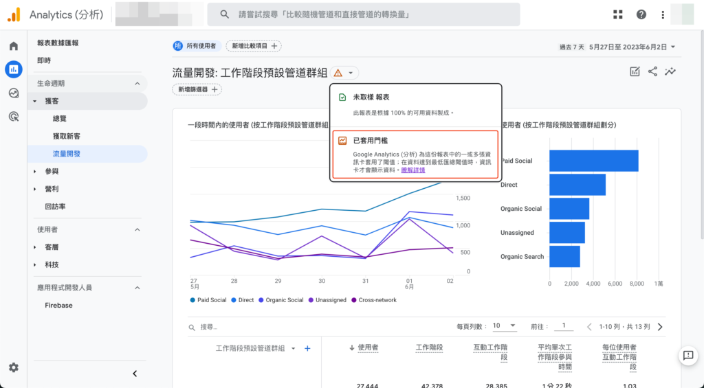 【GA4】Google Analytics 4 資料閾值是什麼? 6 資料閾值的報表