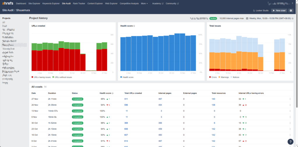 Site Audit 的每日爬取狀況