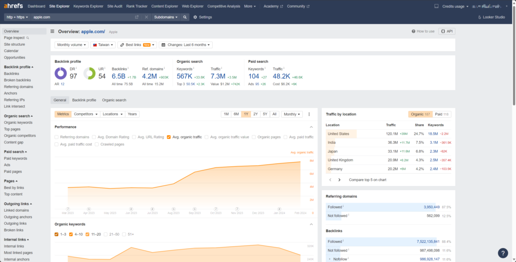 Ahrefs 的 Site Explorer 深入解析 - 外連操作/競爭對手/網站結構 3 ahrefs - site explorer overview