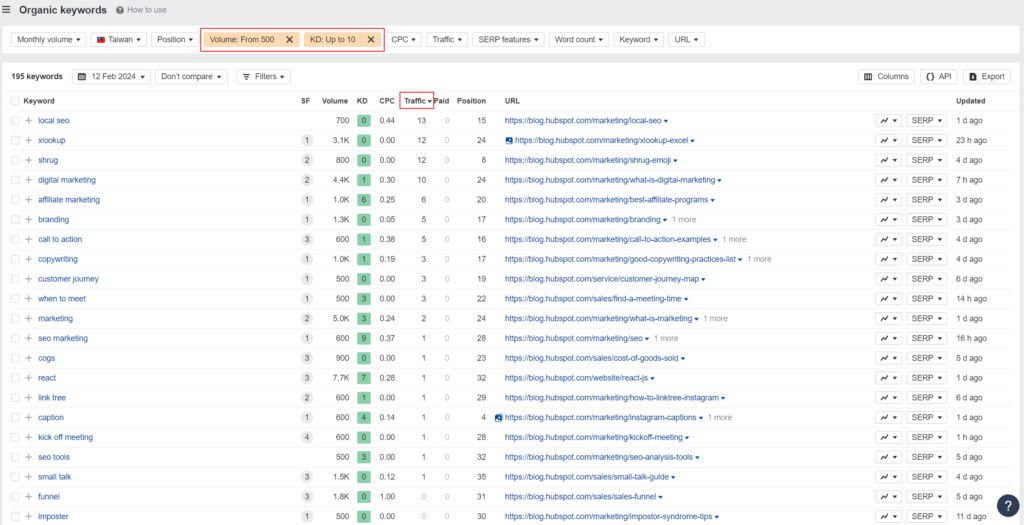 Ahrefs 的 Site Explorer 深入解析 - 外連操作/競爭對手/網站結構 8 Organic keyword - low difficulty keywords