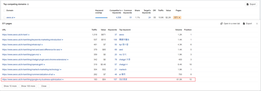 Ahrefs 的 Site Explorer 深入解析 - 外連操作/競爭對手/網站結構 17 Top competing domains - page